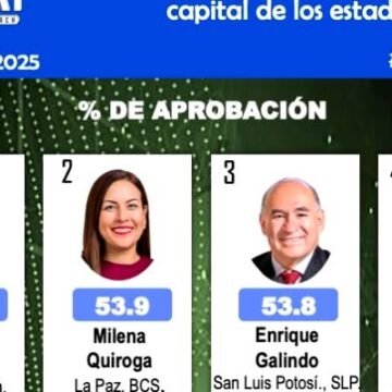 Marco Bonilla: Encerrado en su Burbuja