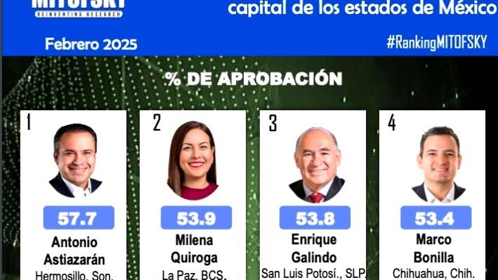 Marco Bonilla: Encerrado en su Burbuja