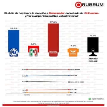 XXFSDXPRGFC2FA4QFSC6W54VHU Chihuahua pinta guinda en 2027