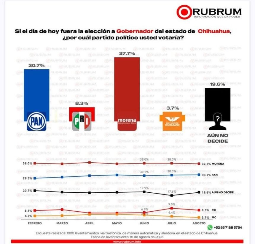 FB_IMG_1755887161392 Encuestas, ¿reflejo de la realidad o termómetro manipulado?