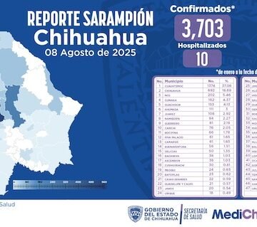 Sarampión se propaga por Chihuahua: más de 3,700 casos y 13 muertes en siete meses