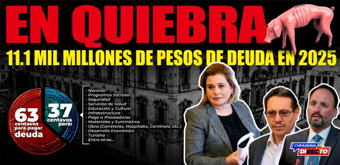 IMG-20250918-WA0043 Por cada peso que entra a Chihuahua, 63 centavos se van en deuda