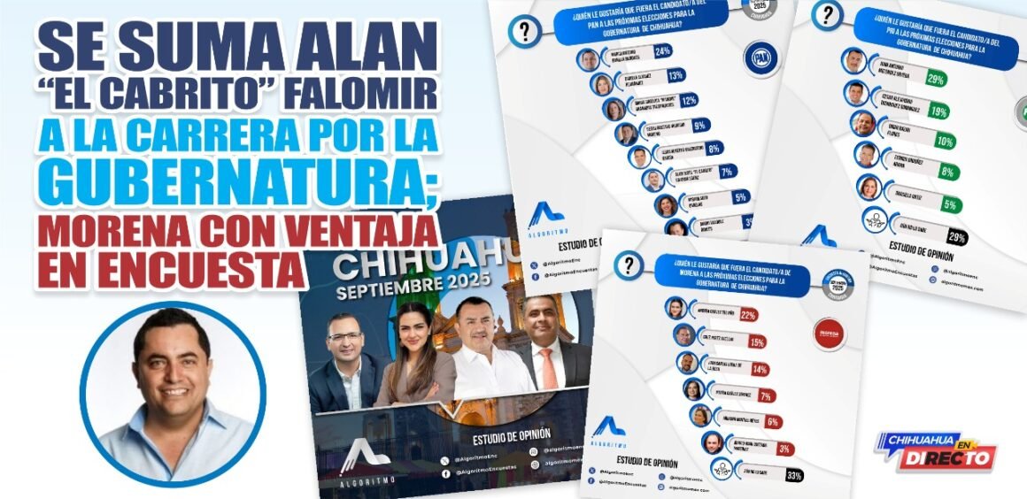 Se suma “El Cabrito” Falomir a la carrera por la gubernatura; Morena con ventaja en encuesta