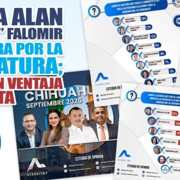 IMG-20250927-WA0010 Se suma “El Cabrito” Falomir a la carrera por la gubernatura; Morena con ventaja en encuesta