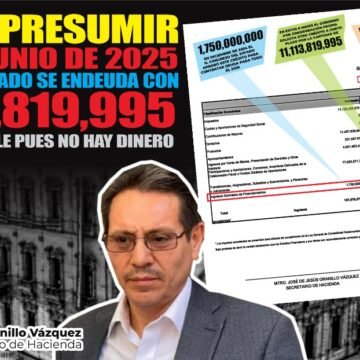 En solo seis meses, Gobierno del Estado se endeuda por 12,863,819,995 pesos
