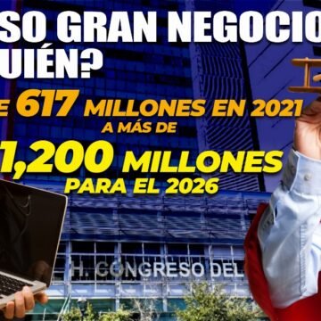 El Congreso de Chihuahua le cuesta a la ciudadanía más de 3 mil millones de pesos en 4 años