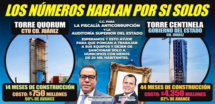 Mientras la Torre Quorum avanza, la Torre Centinela acumula retrasos y costos millonarios