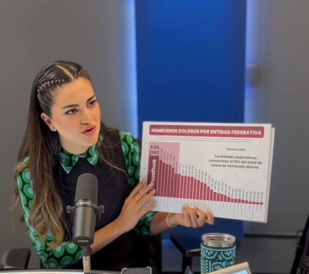 Screenshot_20251113_030425_Facebook(1) Andrea Chávez: Chihuahua, el más violento del país