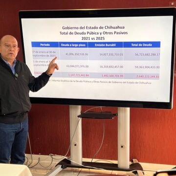 Morena muestra que la deuda estatal subió de 56,723 a 59,363 millones
