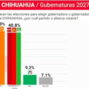 Screenshot_20260120_205659_WhatsApp Salud sale al quite por críticas a la credencialización de MediChihuahua