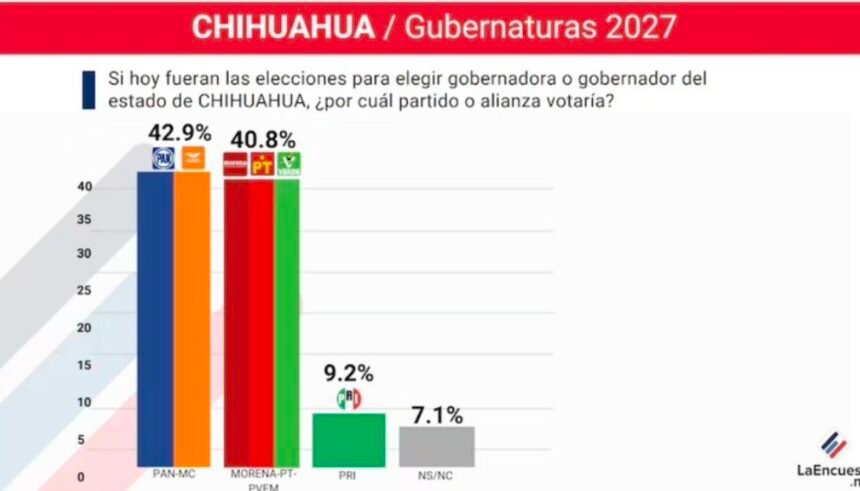 Screenshot_20260120_205659_WhatsApp Salud sale al quite por críticas a la credencialización de MediChihuahua