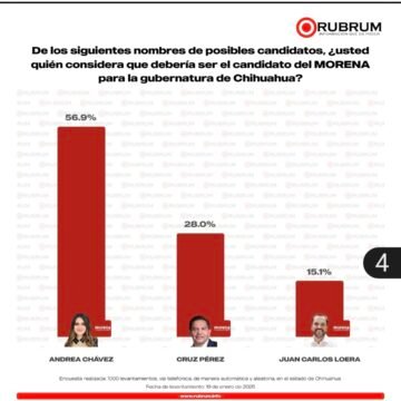 Screenshot_20260121_094411_Adobe Acrobat Andrea Chávez lleva contundente ventaja en interna de Morena: Rubrum