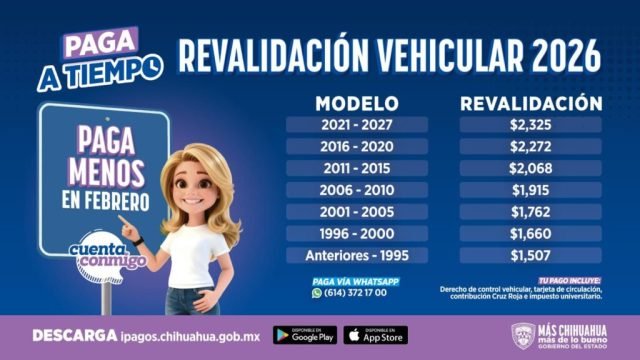 Hacienda anuncia esquema de descuentos para Revalidación Vehicular 2026