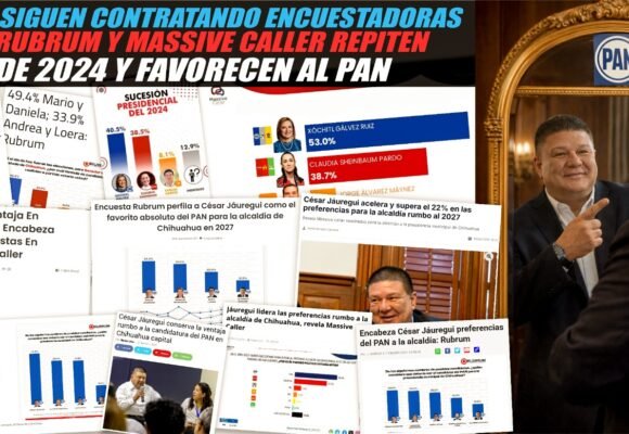 Panistas siguen contratando encuestadoras “patito”: Rubrum y Massive Caller repiten patrón de 2024 y favorecen al PAN