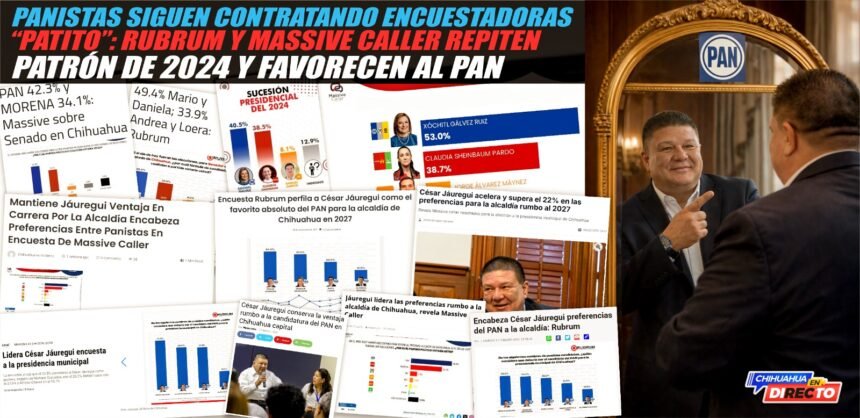 Panistas siguen contratando encuestadoras “patito”: Rubrum y Massive Caller repiten patrón de 2024 y favorecen al PAN