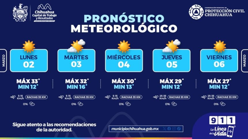 Semana calurosa e incremento en rachas de viento: Protección Civil Municipal