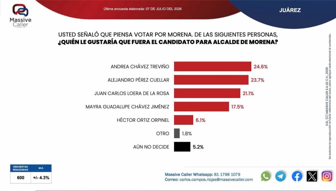 PRI: la “limpieza” del padrón y la batalla por demostrar que sigue vivo