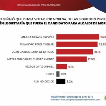PRI: la “limpieza” del padrón y la batalla por demostrar que sigue vivo