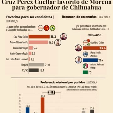 Maru pone el trabajo en tierra como factor para aspirantes del PAN