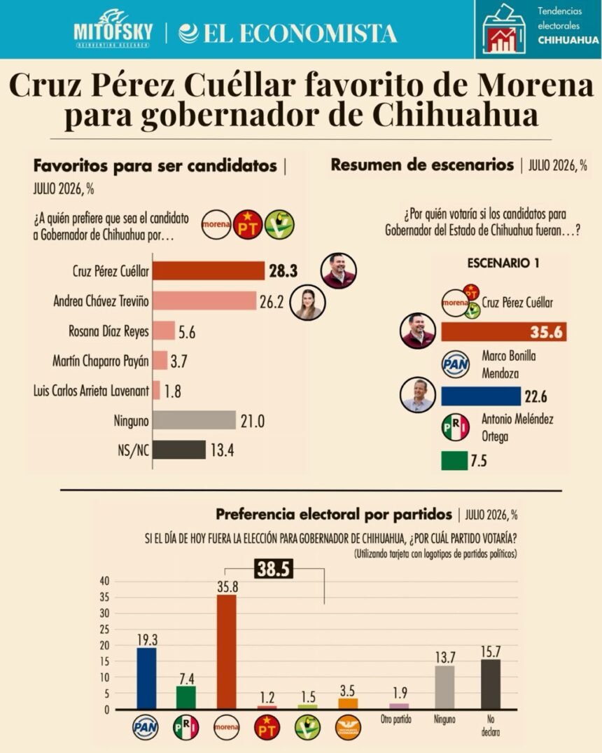 Maru pone el trabajo en tierra como factor para aspirantes del PAN