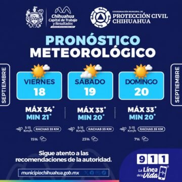 Pronostican fin de semana caluroso con lluvias ligeras, sigue las recomendaciones: Municipio